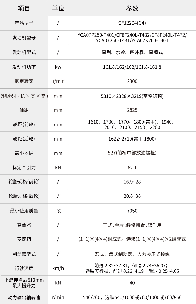 pc img of CFJ2204(G4)
